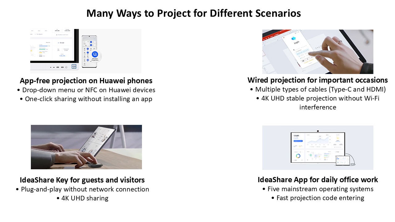 Huawei IdeaHub S2 86